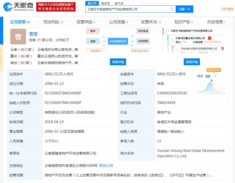 云南城投告急 子公司破产清算暴露房地产开发经营深层风险