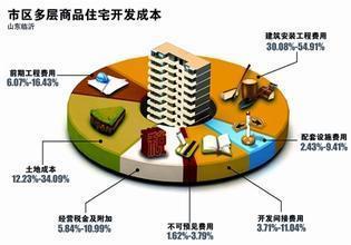 房地产开发公司招投标流程与经营管理的优化路径