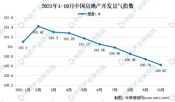 2021年1-10月全国房地产开发经营和销售情况